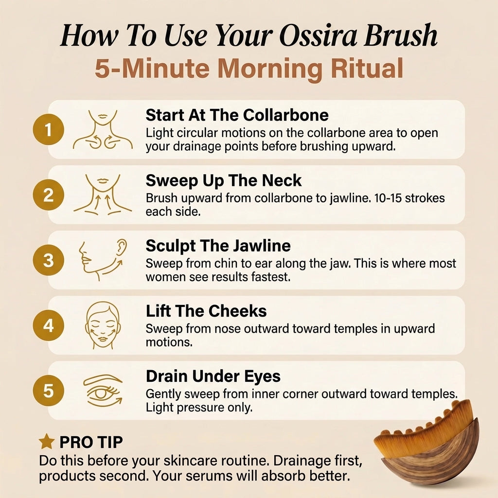Drain Puffiness in 2 minutes — Jawline Definer